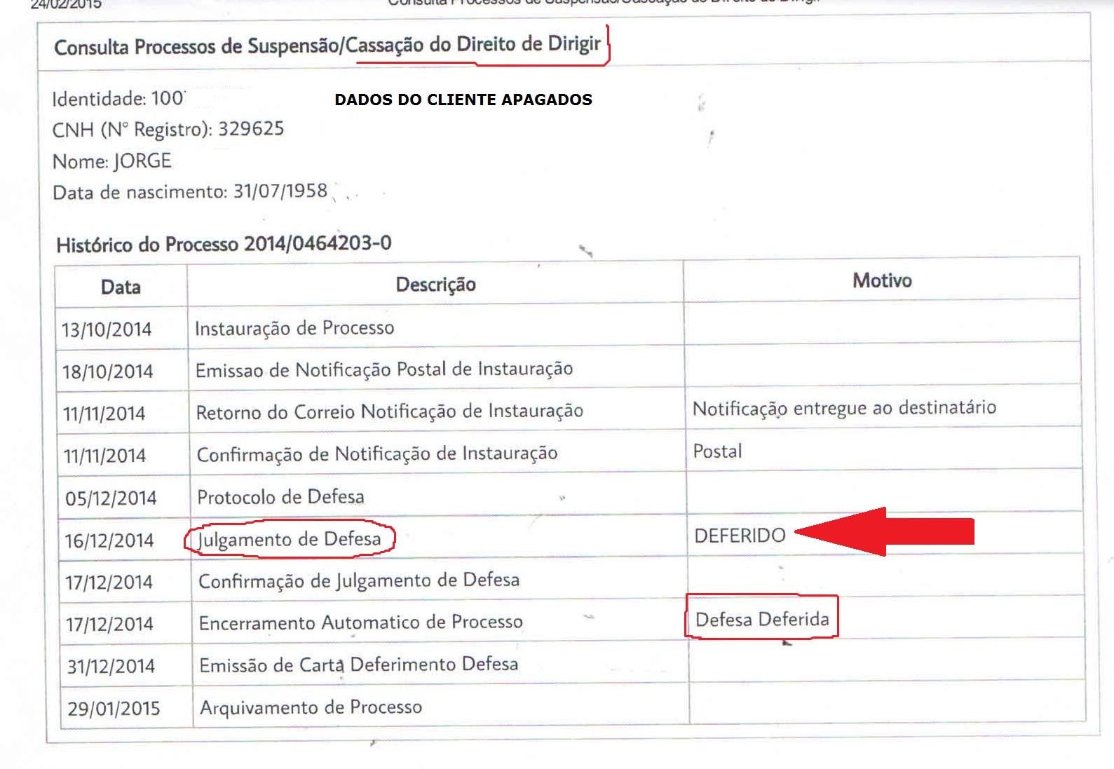 Suspensao do direito de dirigir defesa previa